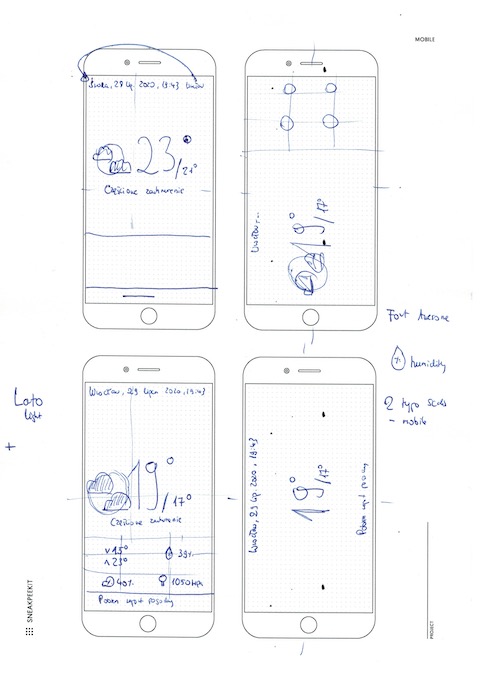 Ekrany dla pogodynki